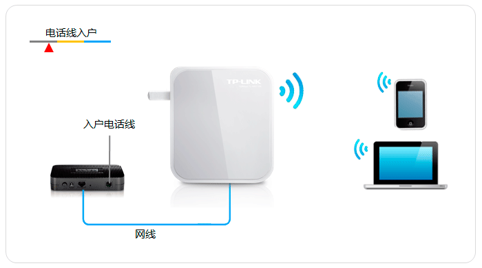 tp-link路由器设置tl-r402,192.168.1.1打不开但是能上网,tplogin.cn路由器设置,tp-link 10m光纤,tplink无线路由器重置,192.168.1.1 admin