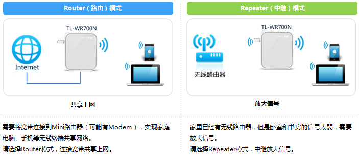 tp-link无线路由器说明书,www.192.168.1.1,tplogin net,tp-link路由器设置手机客户端,tplink路由器设置步骤,tplink300m无线路由器
