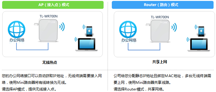 tp-link无线路由器说明书,www.192.168.1.1,tplogin net,tp-link路由器设置手机客户端,tplink路由器设置步骤,tplink300m无线路由器