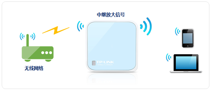 tp-link无线路由器信号,tplink路由器的设置,tplogin.cn登录网址,路由器tp-link tl-wr840n,tplink设置密码,http://192.168.1.1/
