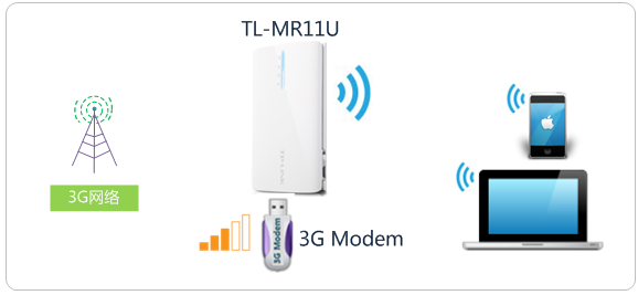 路由器tp-link wr847n,tplink如何改ip,tplogin.cn忘记密码,tp-link tl-r402,tplink无线接收器,tplink无线路由器设置 ip