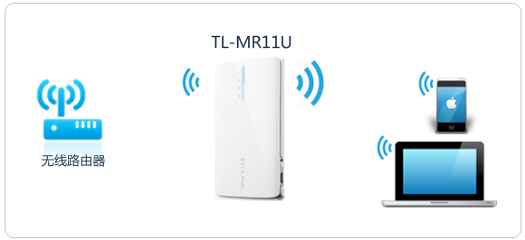 路由器tp-link wr847n,tplink如何改ip,tplogin.cn忘记密码,tp-link tl-r402,tplink无线接收器,tplink无线路由器设置 ip