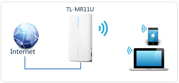 路由器tp-link wr847n,tplink如何改ip,tplogin.cn忘记密码,tp-link tl-r402,tplink无线接收器,tplink无线路由器设置 ip