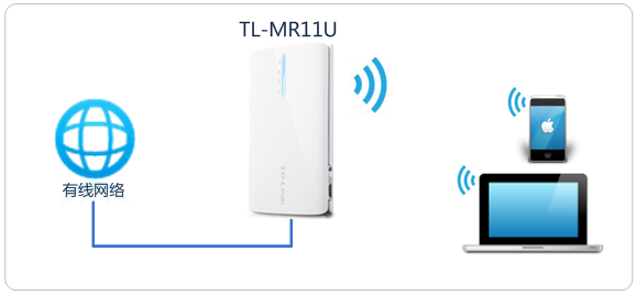 路由器tp-link wr847n,tplink如何改ip,tplogin.cn忘记密码,tp-link tl-r402,tplink无线接收器,tplink无线路由器设置 ip
