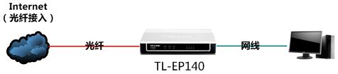 tp-link 路由器加密,http 192.168.1.1,tplogin.cn路由器设置,tplogin.cn,192.168.1.1打不开路由器,tplink双频路由器