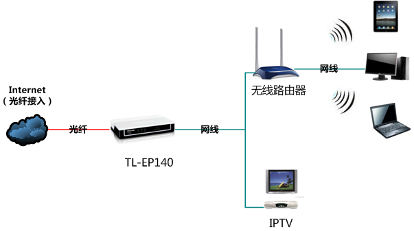 tp-link 路由器加密,http 192.168.1.1,tplogin.cn路由器设置,tplogin.cn,192.168.1.1打不开路由器,tplink双频路由器