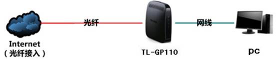 tp-link 402路由器,tplink路由器,tplogin.cn 上网设置,tp-link 普联,tplink正常工作指示灯,tplink路由器网址