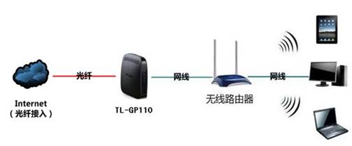 tp-link 402路由器,tplink路由器,tplogin.cn 上网设置,tp-link 普联,tplink正常工作指示灯,tplink路由器网址