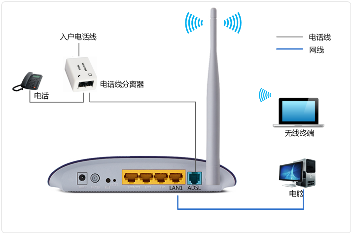 tp-link路由器设置掉线,192.168.1.1登陆官网,tplogin.cn指示灯,tp-link无线路由器,192.168.1.1 路由器设置手机,tplink450m无线路由器