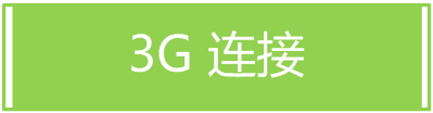 tp-link 3g 无线路由器,tplink设置,tplogin,tp-link是什么牌子,tplink tl-sg1024,192.168.1.1进不去
