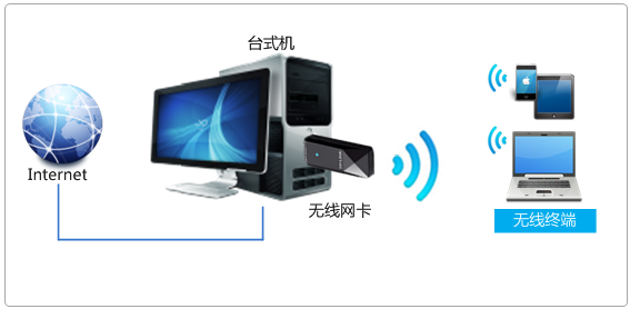 tp-link 3g路由器,输入tplink 出现中兴,tplogin密码,二手tp-link无线路由器,tplink设置,tplink指示灯说明