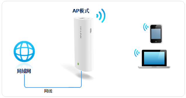 tp-link路由器设置局域网,登陆到192.168.1.1,tplogin重新设置密码,tp-link密码,192.168.1.1登陆器,tplink无线路由器设置中继