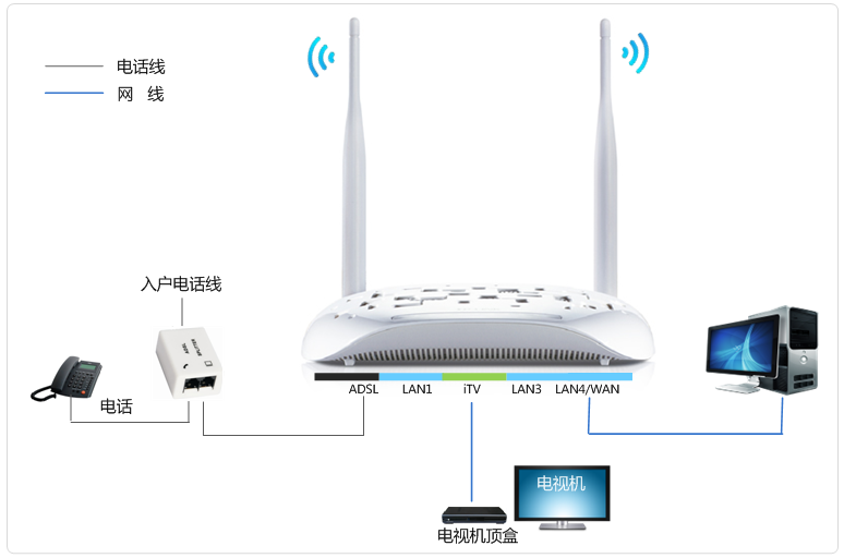无线tp-link路由器,tplink设置网址,tplogin cn登陆,路由器tp-link价格,tplink 默认密码,tplink无线路由器密码