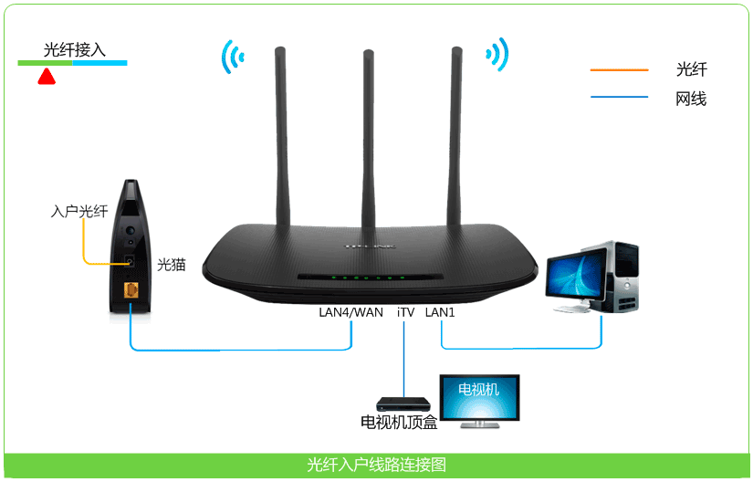 tp-link无限路由器设置,tplink 路由器 设置,tplogin.cn 怎么设置,路由器 华为 tp-link,tplink无线路由器ip,tplink默认密码