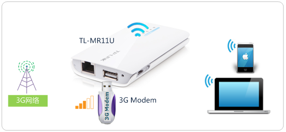 路由器tp-link驱动,tplink初始密码,tplogin.cn主页登录,tp-link路由器密码,tplogin.cn打不开,tplogincn手机登录页面