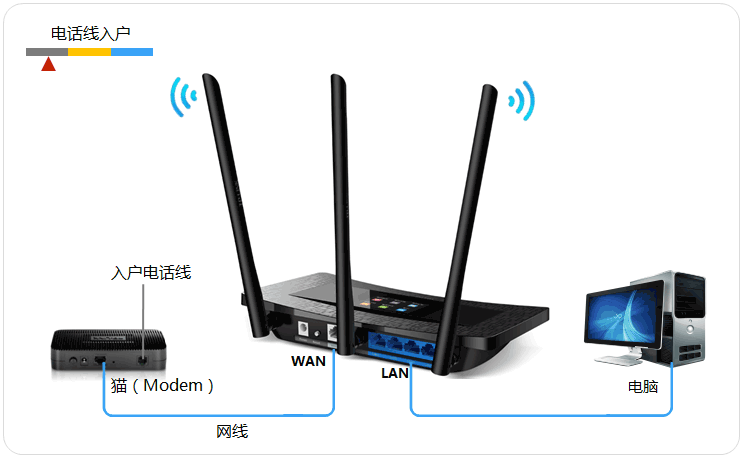 htpp://tplogin.cn,tplink无线路由器设置中继,tplogincn官网登录,tp-link 12u,tplink450m无线路由器,tplogincn手机登录界面